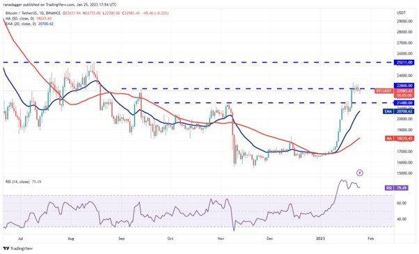 Банковский гигант Goldman Sachs оценивает биткойн как самый активный в мире