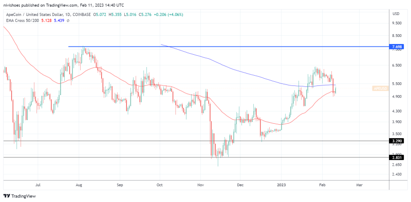 ApeCoin лидирует по доле рынка NFT и Metaverse, но устойчиво ли вызывает раздражение APE за стейкинг?