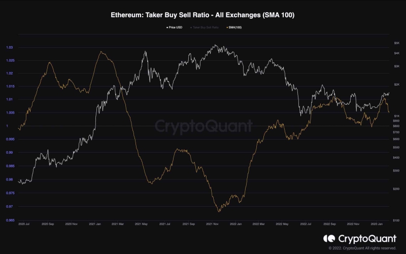 ETH борется за 1,7 доллара, но тревожные признаки океана, что дальше? (Анализ цен на Эфириум)