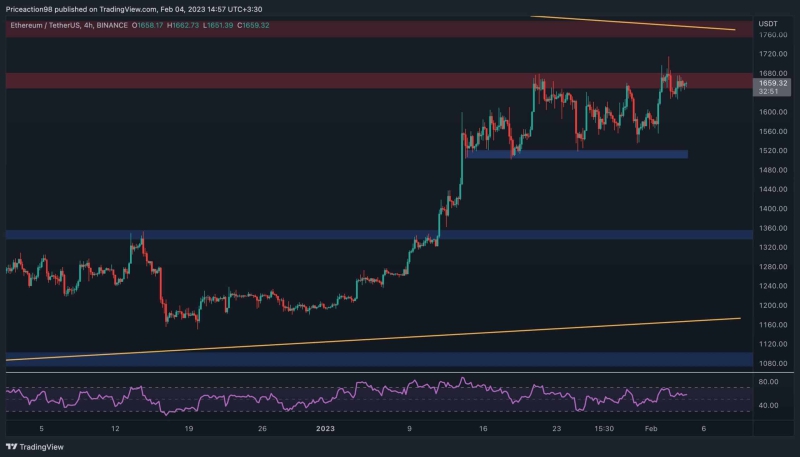 ETH борется за 1,7 доллара, но тревожные признаки океана, что дальше? (Анализ цен на Эфириум)