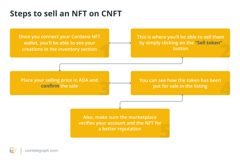 Как создать NFT на листе Cardano
