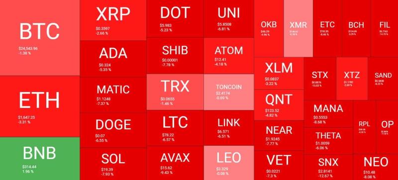 Доминирование биткойнов, так как ADA, DOGE, SOL, SHIB упали на 8%: Обзор рынка
