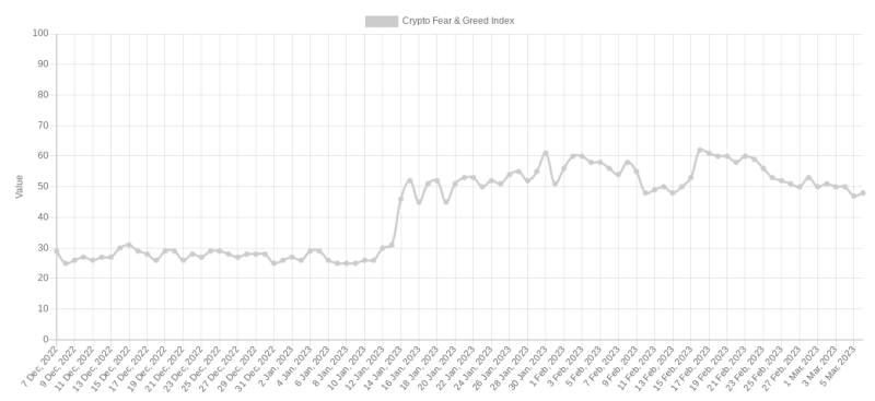 Цена BTC «в присутствии котировок» — 5 вещей, которые нужно знать о биткойнах на этой земле
