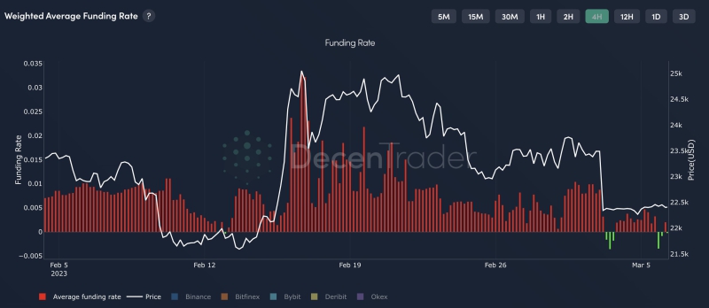 Цена BTC «в присутствии котировок» — 5 вещей, которые нужно знать о биткойнах на этой земле