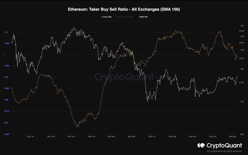 ETH столкнулся с сопротивлением на уровне 1,7 долларов, сломается ли он на этот раз? (Анализ цен на Эфириум)