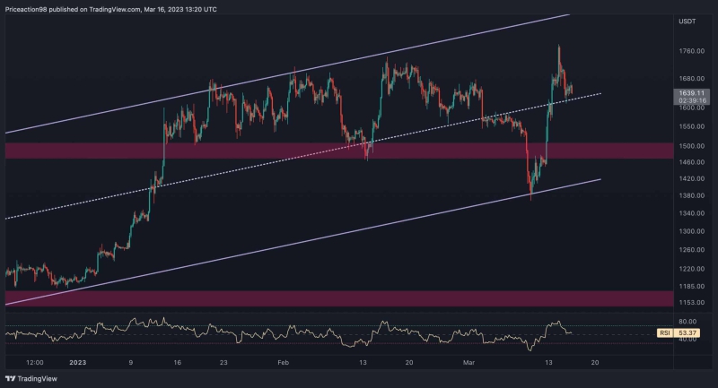 ETH столкнулся с сопротивлением на уровне 1,7 долларов, сломается ли он на этот раз? (Анализ цен на Эфириум)