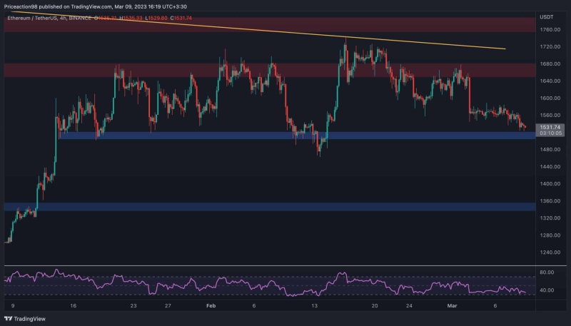 ETH упал до $1,5 тыс., но как он может снизиться? (Анализ цен на Эфириум)