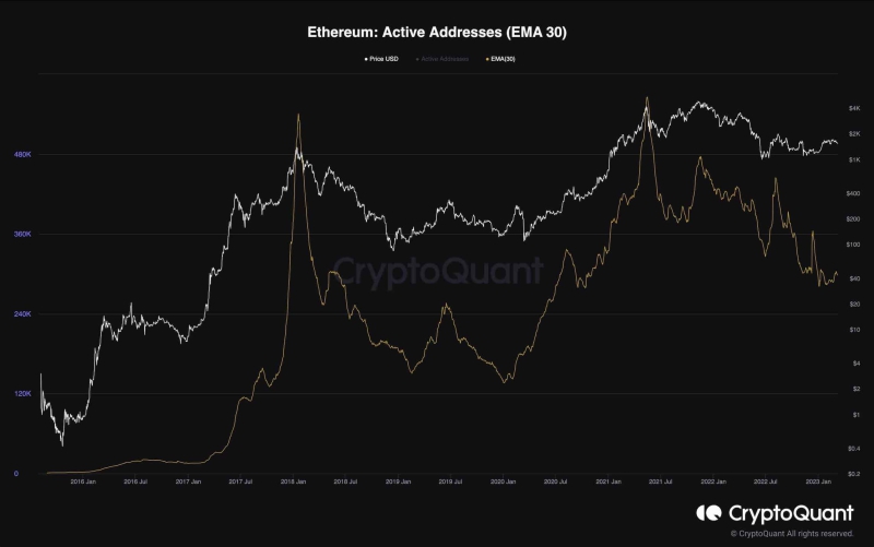 ETH упал до $1,5 тыс., но как он может снизиться? (Анализ цен на Эфириум)