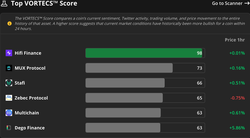 Подводя итоги саммита Cointelegraph Markets Pro по зимнему потоку криптовалют