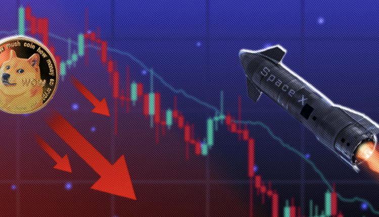 Dogecoin откатывается