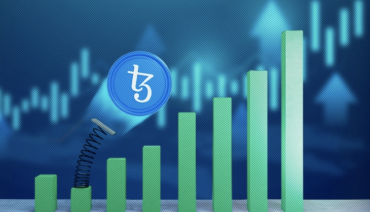 Анализ Цены Tezos