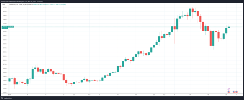 Grayscale Clo On U.s. Sec Approval For Ethereum Etf