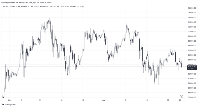 Bitcoin Mining Profitability Nears Record Low Amidst Market Pressures