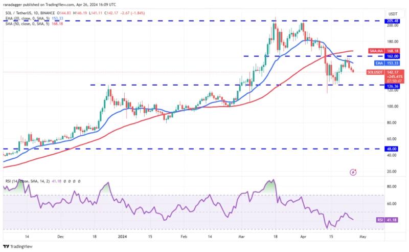 Market Analysis 4/26: BTC, ETH, BNB, SOL, XRP, DOGE, TON, ADA, AVAX, SHIB