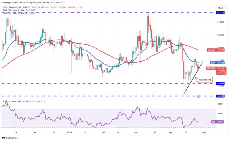 Market Analysis 4/26: BTC, ETH, BNB, SOL, XRP, DOGE, TON, ADA, AVAX, SHIB