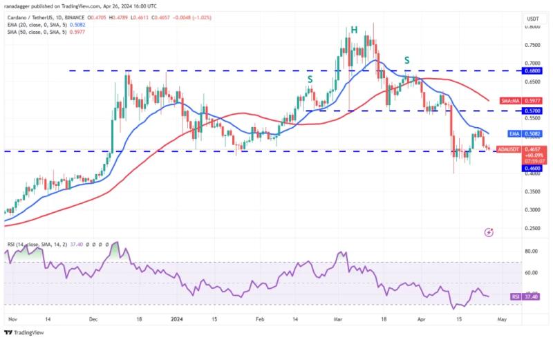 Market Analysis 4/26: BTC, ETH, BNB, SOL, XRP, DOGE, TON, ADA, AVAX, SHIB
