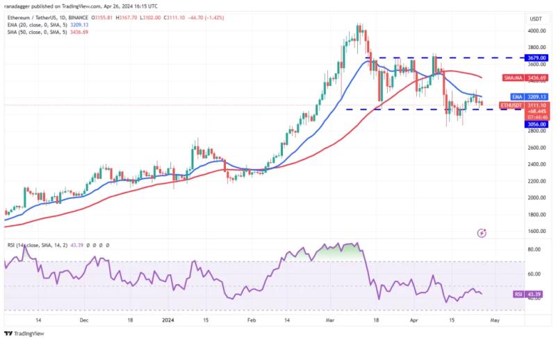 Market Analysis 4/26: BTC, ETH, BNB, SOL, XRP, DOGE, TON, ADA, AVAX, SHIB
