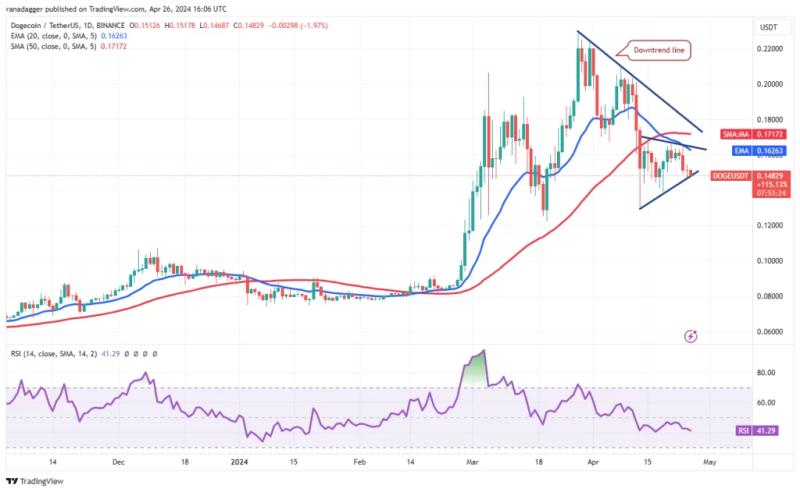 Market Analysis 4/26: BTC, ETH, BNB, SOL, XRP, DOGE, TON, ADA, AVAX, SHIB