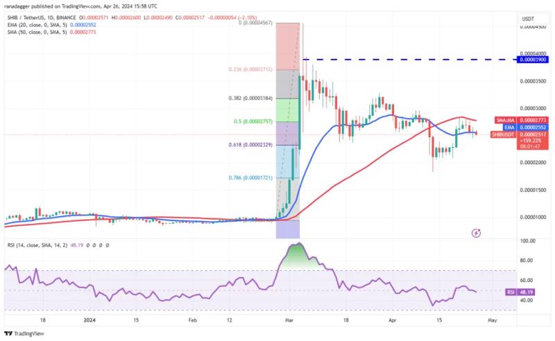 Market Analysis 4/26: BTC, ETH, BNB, SOL, XRP, DOGE, TON, ADA, AVAX, SHIB