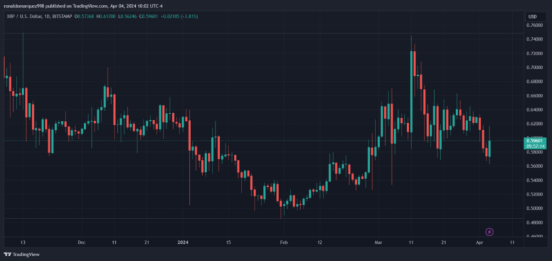 Ripple Game-Changing Move: Unveiling New Stablecoin Set To Revolutionize $150B Market
