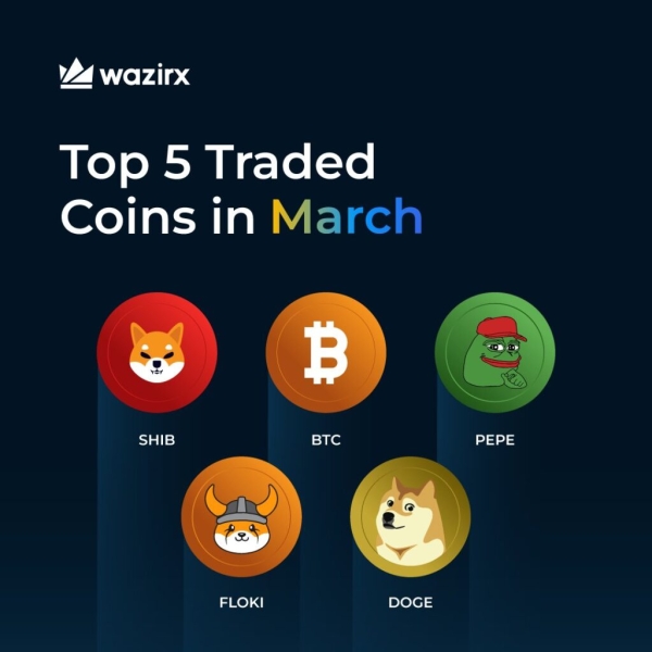Shiba Inu Emerges As Top-Traded Coin In March On Premier Indian Exchange