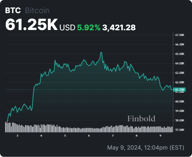 Bitcoin Hidden Buy Signal Sparks Hope For $70,000 Surge: Will History Repeat?