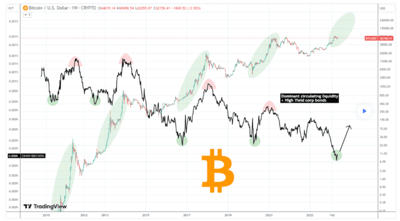 Bitcoin Hidden Buy Signal Sparks Hope For $70,000 Surge: Will History Repeat?