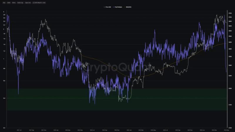 Bitcoin Miners Stand Firm Despite Plummeting Revenue Post-Halving