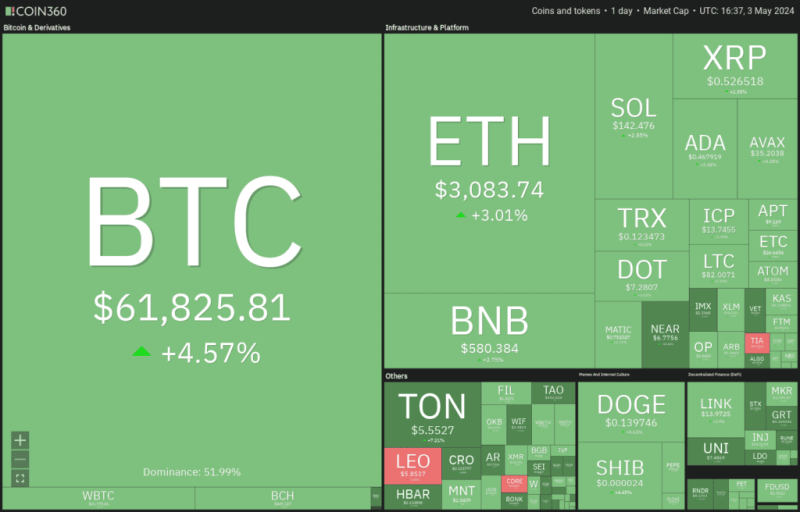 Crypto Market Analysis – Bulls Fight Back as Altcoins Surge