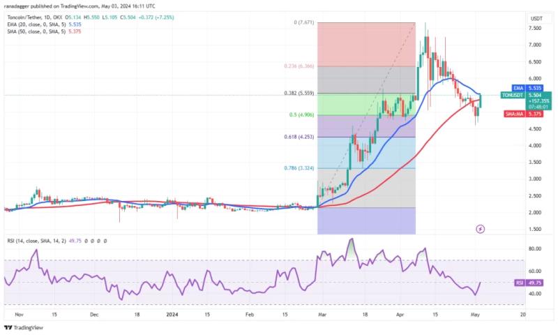 Crypto Market Analysis – Bulls Fight Back as Altcoins Surge