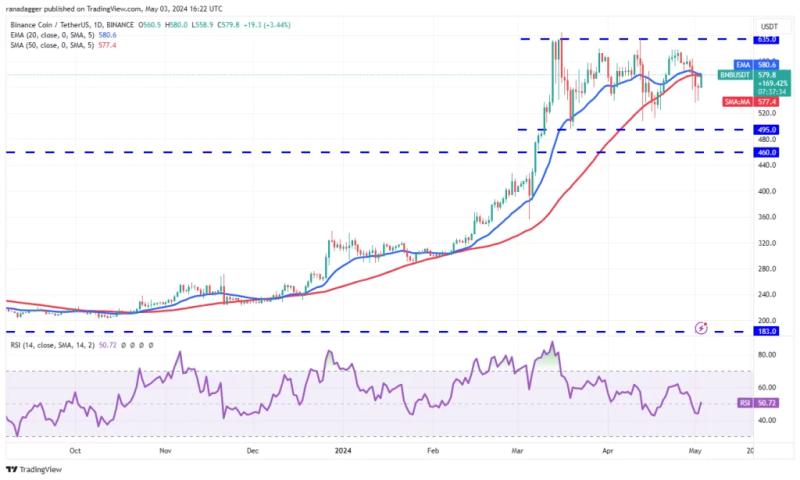 Crypto Market Analysis – Bulls Fight Back as Altcoins Surge
