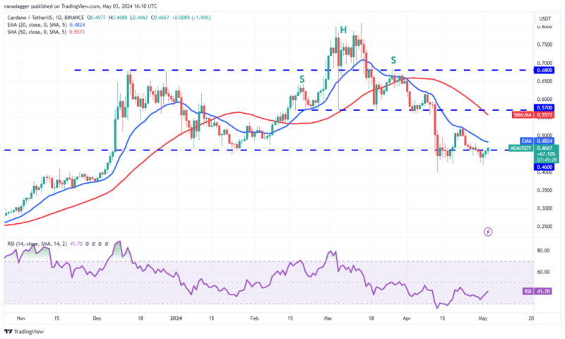 Crypto Market Analysis – Bulls Fight Back as Altcoins Surge