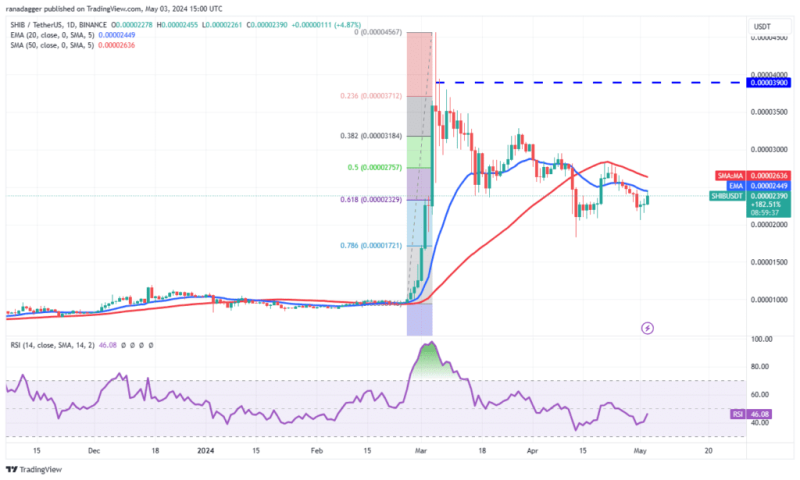 Crypto Market Analysis – Bulls Fight Back as Altcoins Surge