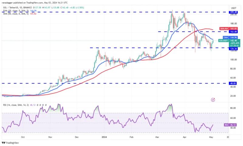 Crypto Market Analysis – Bulls Fight Back as Altcoins Surge
