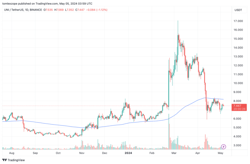 Insightful Advice: Uniswap Founder Unveils Key Qualities For Token Distributions