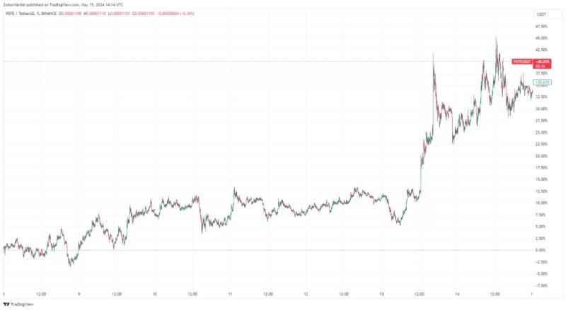 Pepe Phenomenal Rise: Trader Strikes Gold With $46M Memecoin Jackpot
