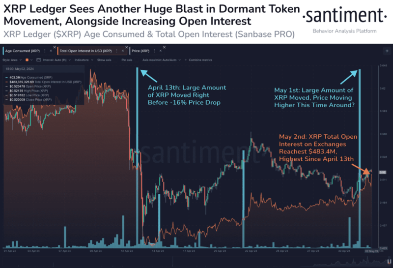 Ripple Xrp Set To Surge To $10 Amidst 7-Year Accumulation: Analysts Predict Bullish Trajectory