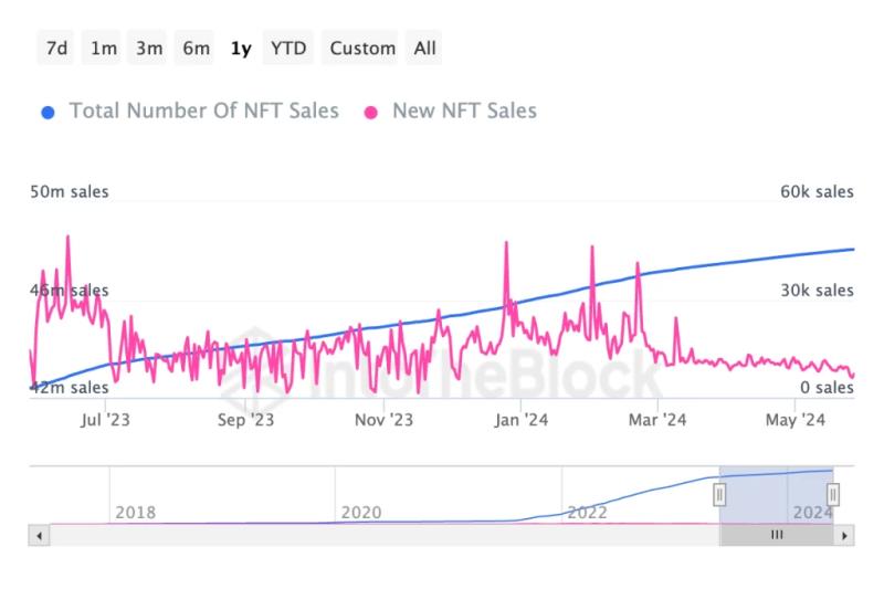 OpenSea CEO Devin Finzer Dismisses NFT Decline, Highlights Future Innovations
