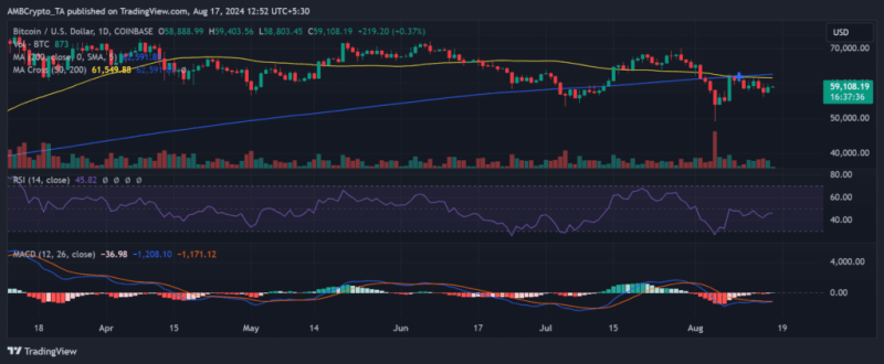 Bitcoin at a Crossroads: Miner Capitulation Meets Signs of Market Stability