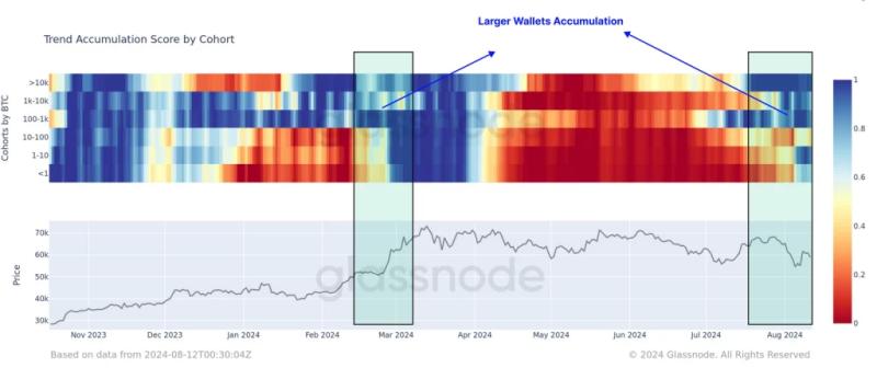 Bitcoin Faces Potential Sell Pressure As $1.7B In Dormant Btc Moves Over 2 Days