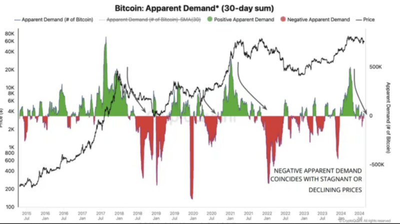 Bitcoin Metrics Signal Weak Demand Amid Slowing Etf Hype: Cryptoquant