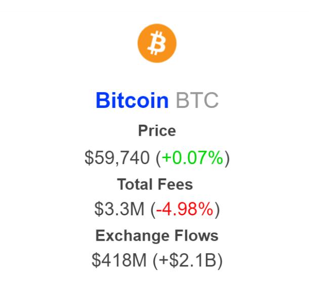 Bitcoin Miners Face Profitability Struggles as Transaction Fees Hit Yearly Low