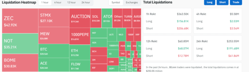 Bitcoin Traders Brace For $55K Amid Sell-Offs And Market Volatility