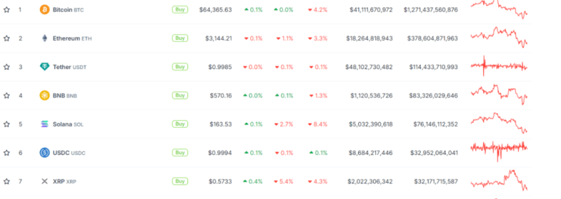 Bitcoin Traders Brace For $55K Amid Sell-Offs And Market Volatility