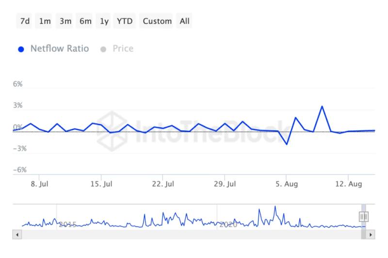 Dogecoin Whale Holdings Surge By 50% In 30 Days: What This Means For Doge