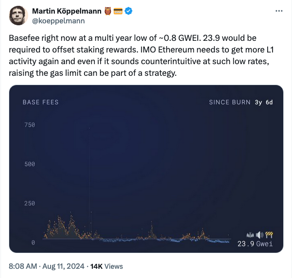 Ethereum Gas Prices Drop To Five-Year Low Amid Surge In Layer-2 Activity