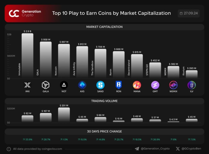 Notcoin Rebound: Whale Accumulation And Price Surge Revive Hopes For Recovery