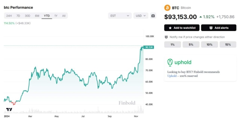 ‘Rich Dad’ R. Kiyosaki Backs $13M Bitcoin Prediction: A Smart Long-Term Bet?